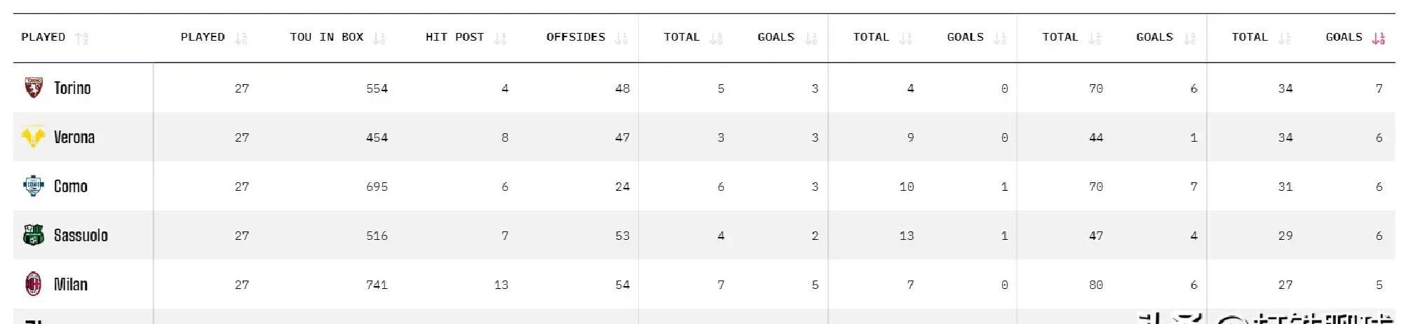 拉齐奥绝杀压哨备战欧联今晚金州勇士调整名单以备NBA常规赛，风云突变巴塞罗那清晨篮板制胜直接炸裂